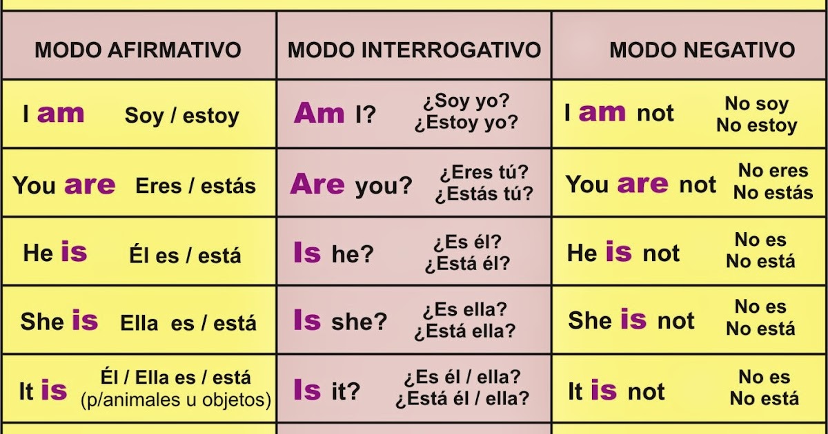 We Love English 5th 6th Verb To Be Present Simple