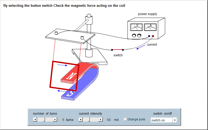 force on a current carrying wire virtual experiment Juany's