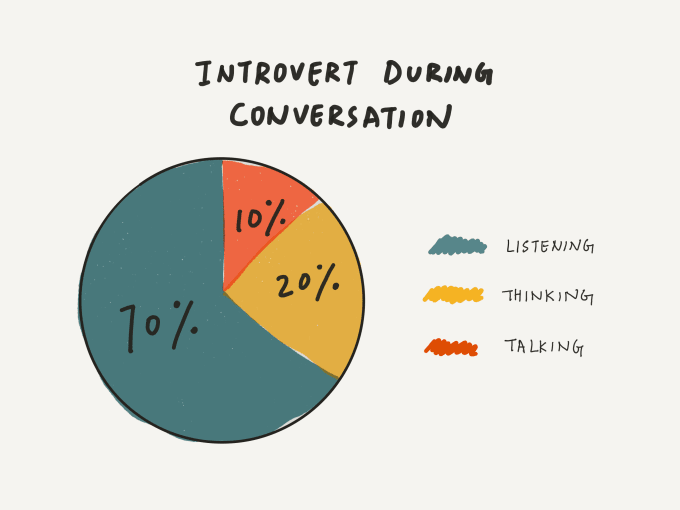Benarkah Orang Introvert Lebih Sensitive? Mengapa?
