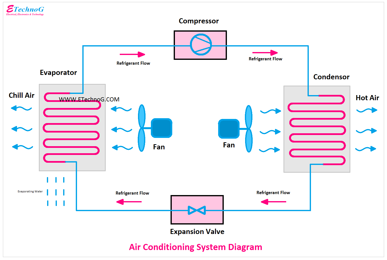 how hvac systems work diagram