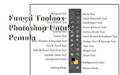 Fungsi Toolnox Photoshop Untuk Pemula Fungsi Toolnox Photoshop Untuk Pemula