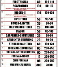Gulf%2BJob%2BPaper%2B%252835%2529