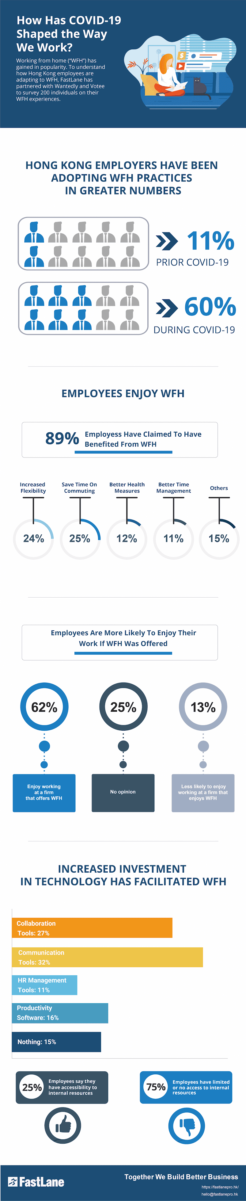 Work From Home Hong Kong Survey COVID-19