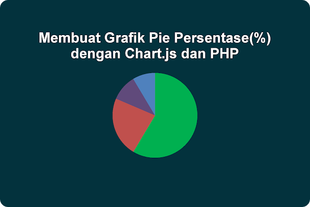 Membuat Grafik Pie Persentase  dengan Chart.js dan PHP