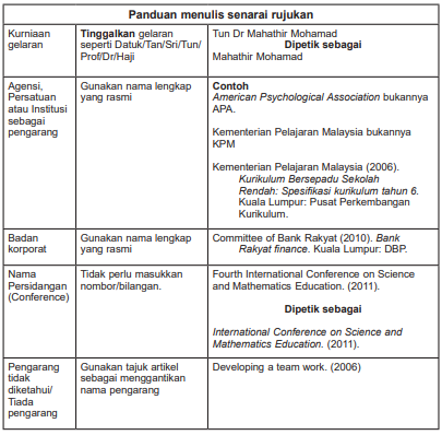 Nurlyana Ezani : Penulisan APA 7th Edition 2020