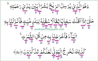  Assalaamualaikum warahmatullahi wabarakaatuh Hukum Tajwid Al-Quran Surat Al-A'raf Ayat 57 Lengkap Dengan Penjelasannya