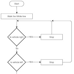 Flowchart