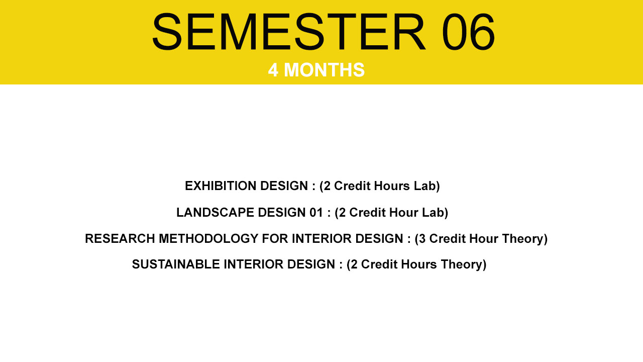 [BEST] Syllabus for Interior design Study in 2020 Interior Designing