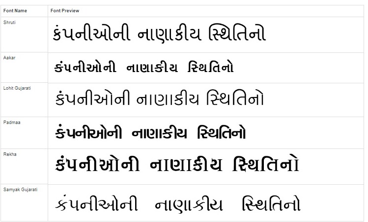 Gujarati Font Style Online Free Daxexecutive