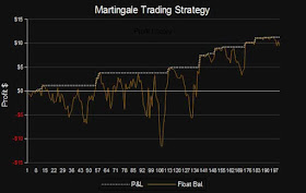 felfedte a forex stratégiákat