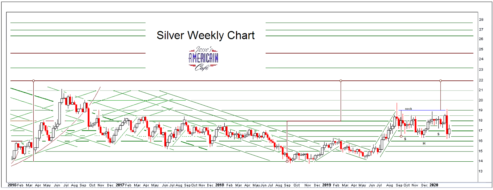 Jesse's Café Américain Stocks and Precious Metals Charts Risk Off