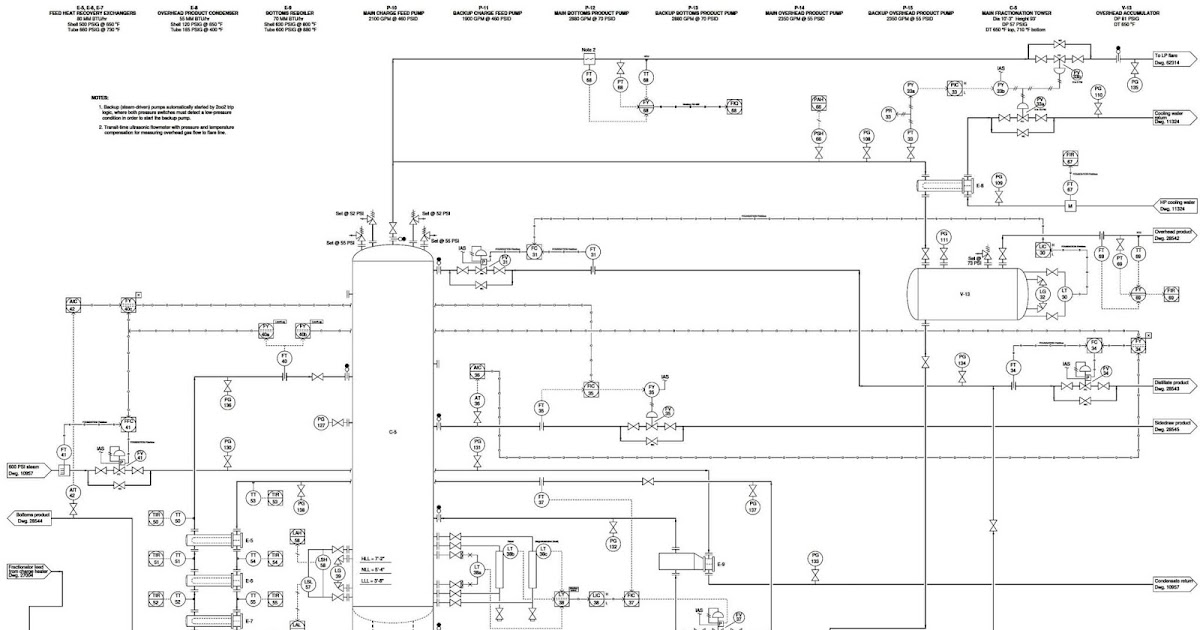 Identify the Pressure Gauge Error