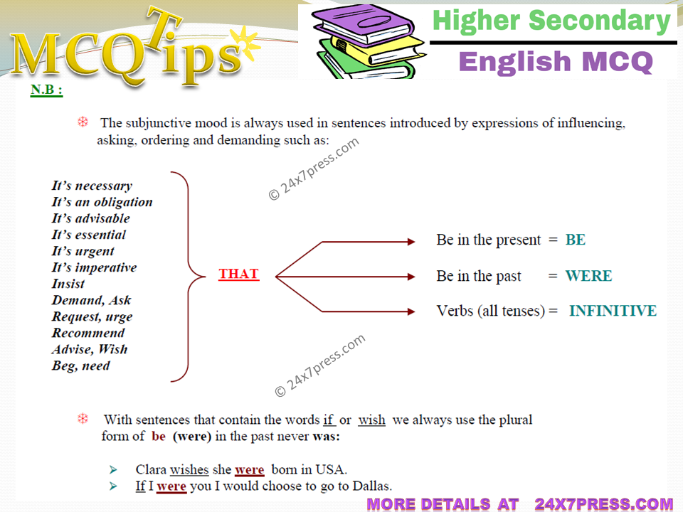 Mes Droits English test Review, Summary and Practice