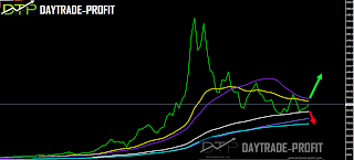 Bitcoin chart analysis