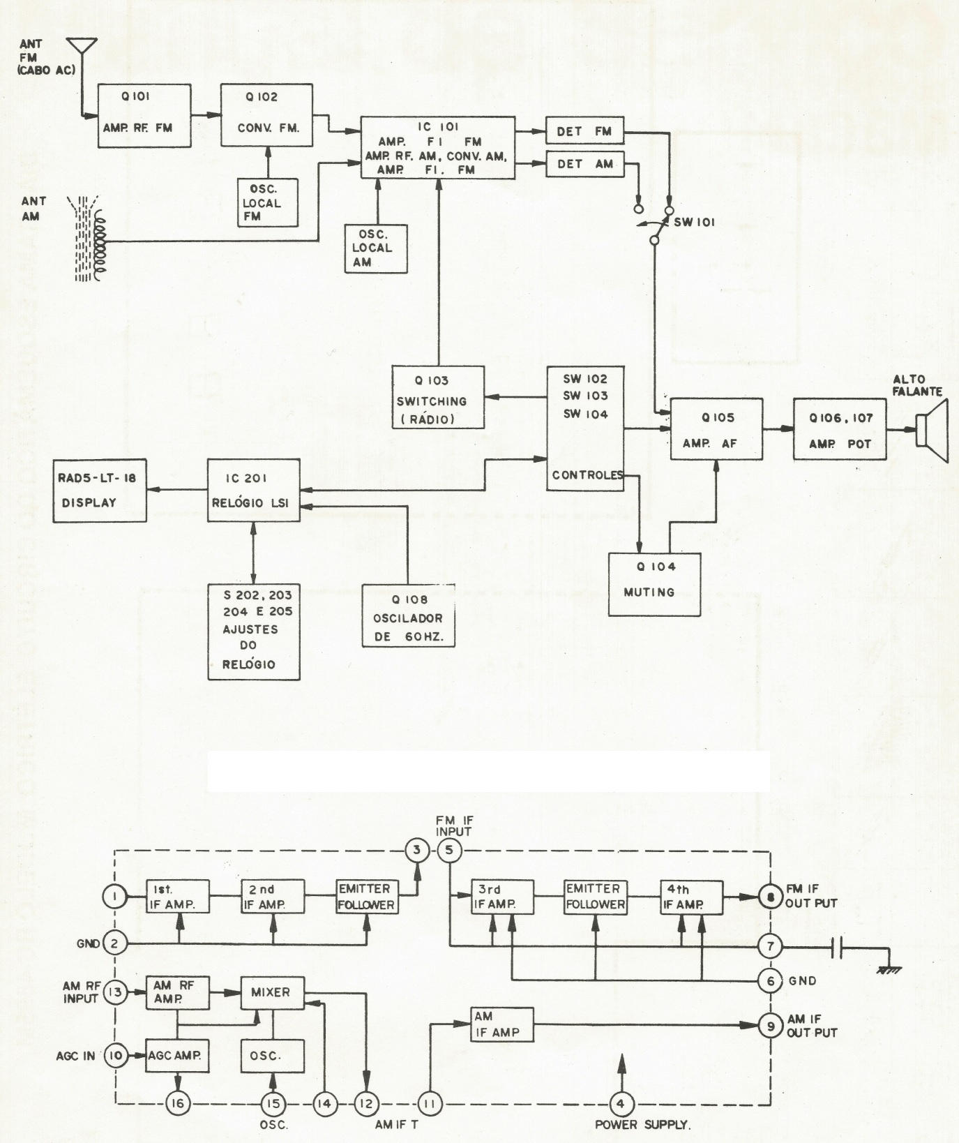 Schematic Diagrams: National RC4895M clock radio circuit diagram (schematic)-USED ICs TMS1943NL