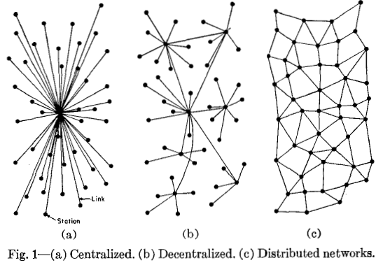 Centralizado, Descentralización y distribución de la red