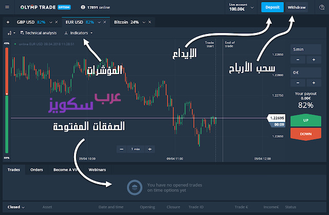 شرح طريقة ربح المال من Olymp Trade