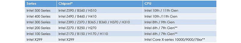 Intel series Intel series