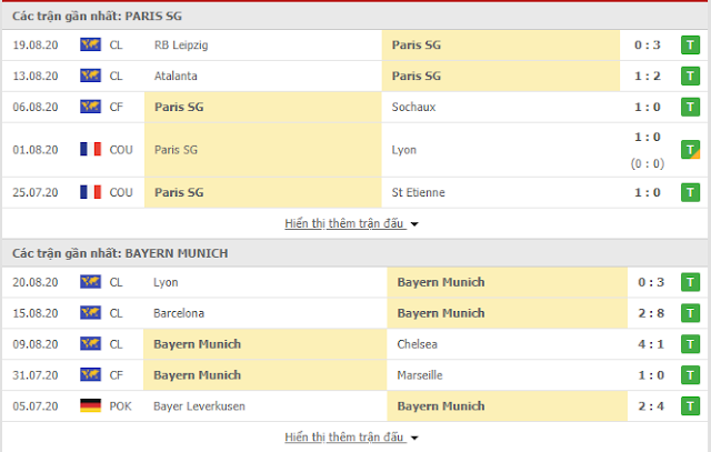 12BET Dự đoán chính xác Bayern vs PSG, 2h ngày 24/8-Champions League Bayern3