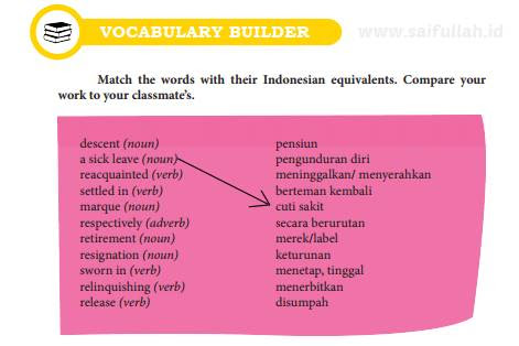 Kunci Jawaban Soal Bahasa Inggris Chapter 10 Halaman 133 Kelas 10 Vocabulary Builder