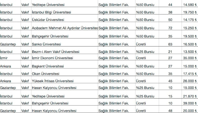 Hemşirelik özel üniversite fiyatları