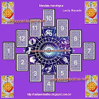 Tarot - Como Consultar a Mandala Astrológica?