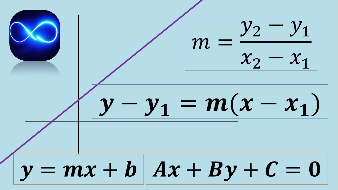 ecuaciones lineales pendiente y ecuación de la recta geogebra | My XXX ...