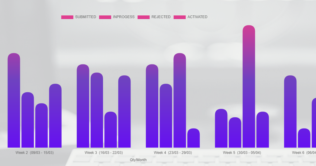 [SAPUI5] Chart.js - Bar Chart with Gradient color and hide grid lines ...