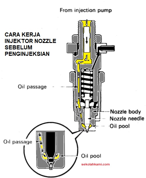 Mengenal Injektor atau Injection Nozzle (Fungsi, Komponen, dan Cara