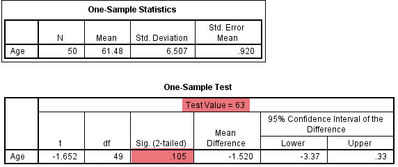 Fetch first. One-Sample t-Test. P value in SPSS one Sample t Test. Ttest требования. Sample t4 Slip.