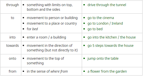 Фразовый глагол run. Фразовый глагол look. Get phrasal verbs. Pass фразовый глагол. Фразовые глаголы в английском go.