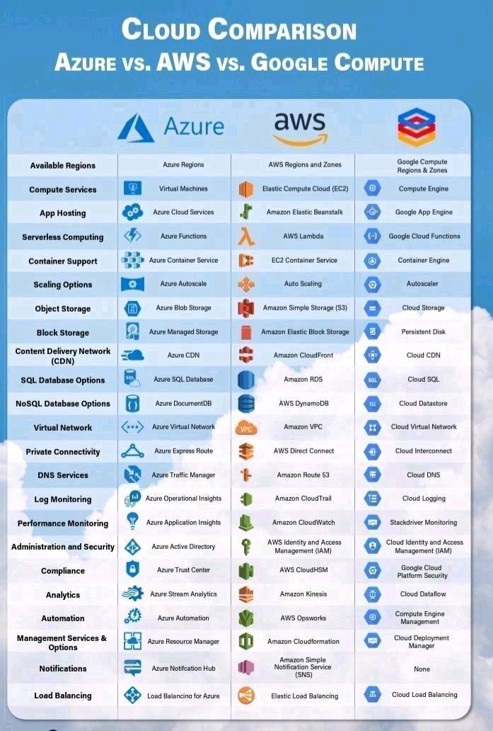 https://1.bp.blogspot.com/-B3FIJgQE9Fg/XhHydm-g6fI/AAAAAAAAtuI/XqFEShj_shAqPDWcZ03vHbsQIlt1sVhMACLcBGAsYHQ/s1600/Cloud%2Bcomparsion.jpg