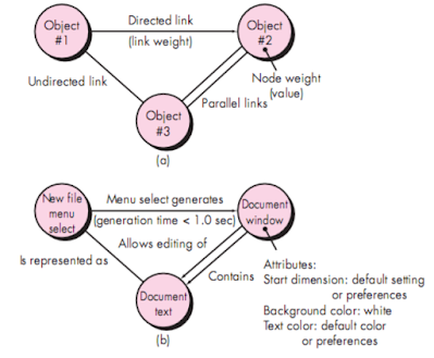 Graph-Based Testing Methods