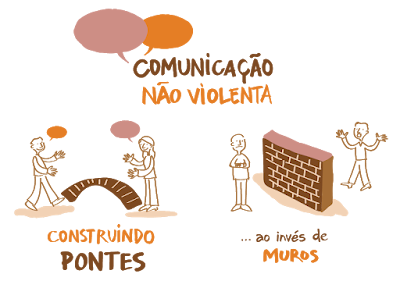 COMUNICAÇÃO-NAO-VIOLENTA COMUNICAÇÃO-NAO-VIOLENTA