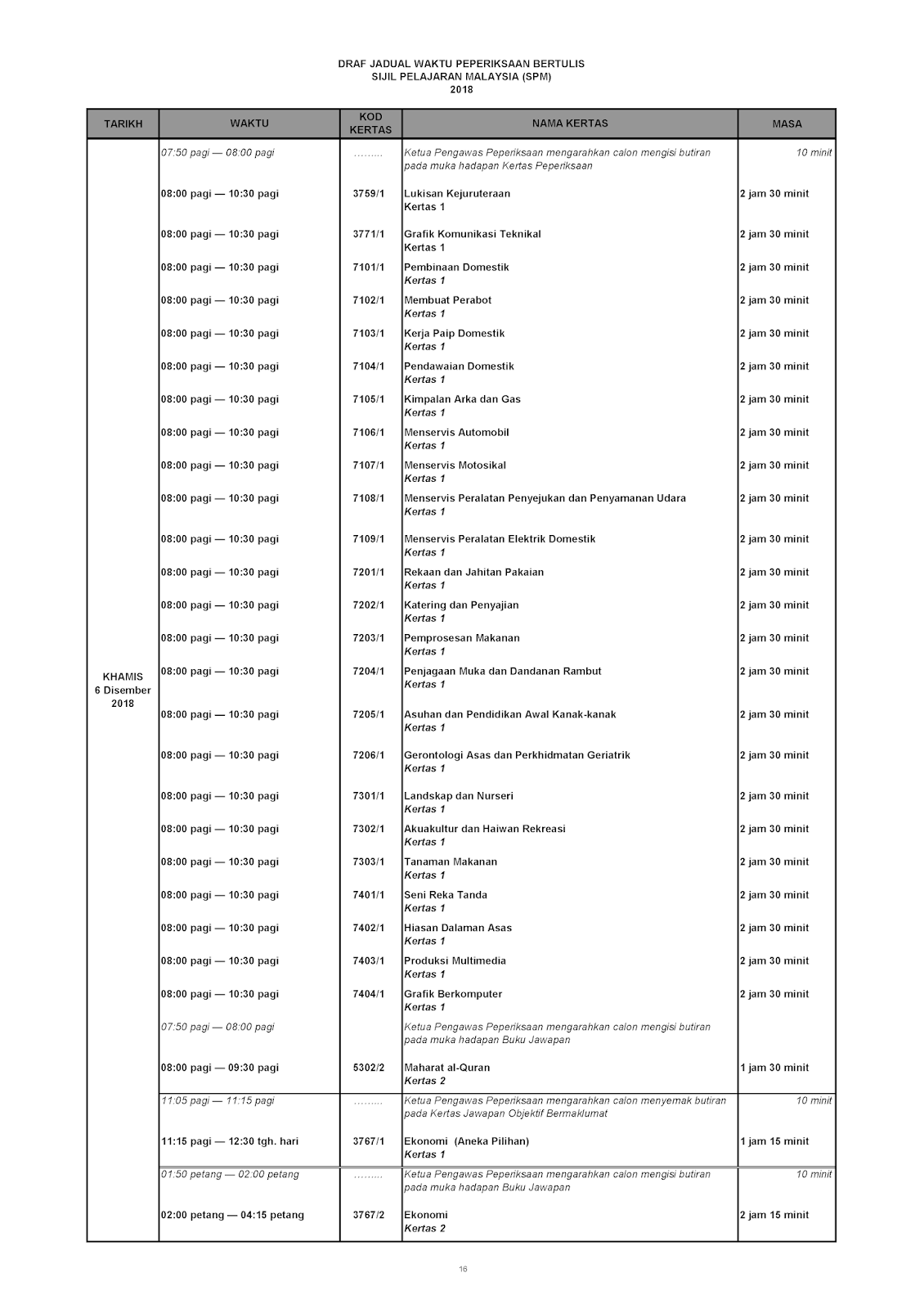 pendidikanmalaysia.com: Sijil Pelajaran Malaysia (SPM)