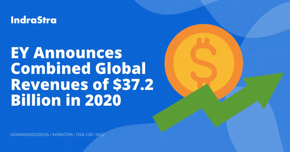EY Announces Combined Global Revenues of US37.2 Billion in 2020
