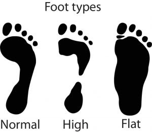foot talk