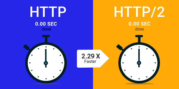 Mengenal HTTP/1.1 and HTTP/2
