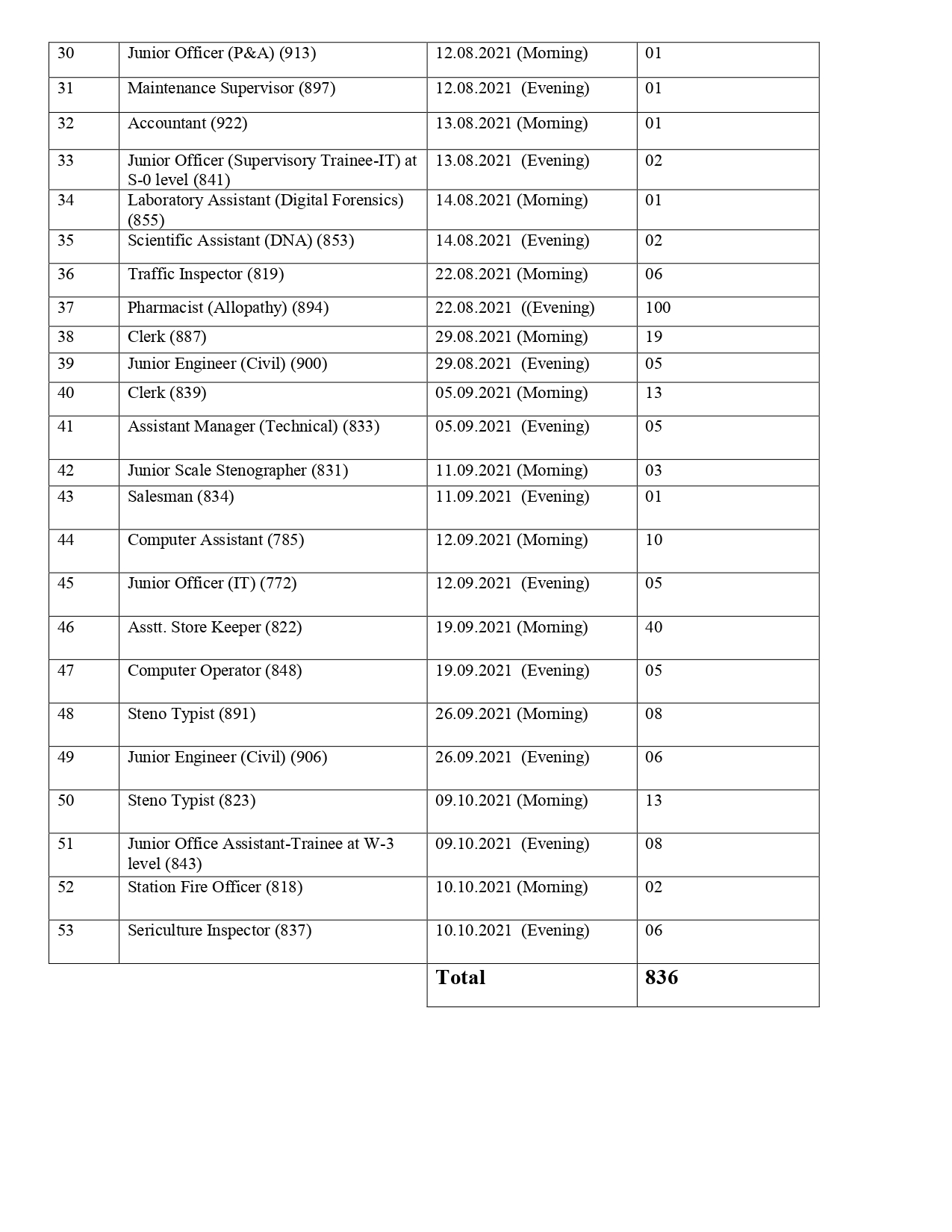 HPSSC Hamirpur written Exam new schedule 2021