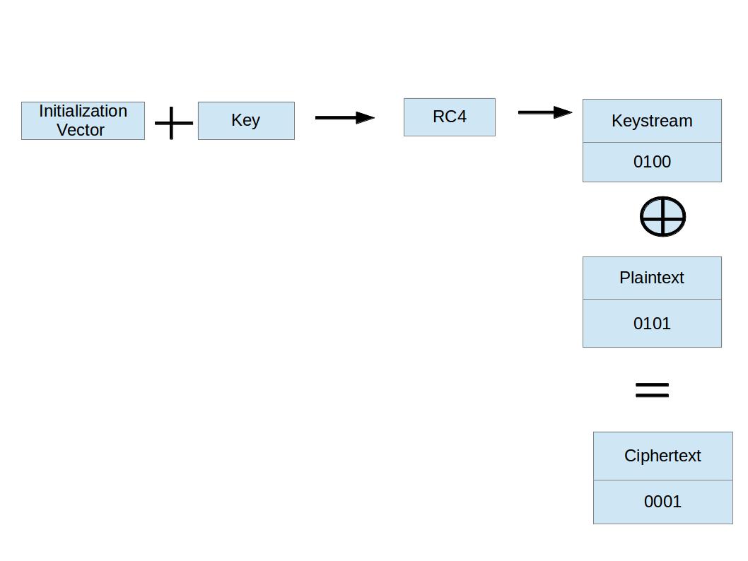wep vs wpa vs wpa2 auto wep vs wpa vs wpa2 auto