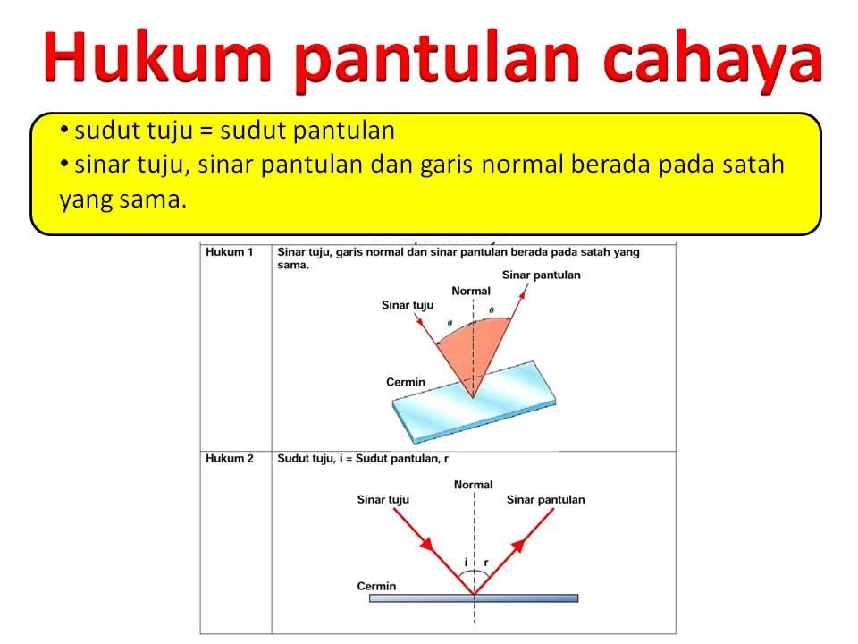 Jawapan Modul A+ Fizik Tingkatan 5 - Jawapan Modul Aktiviti Formula A