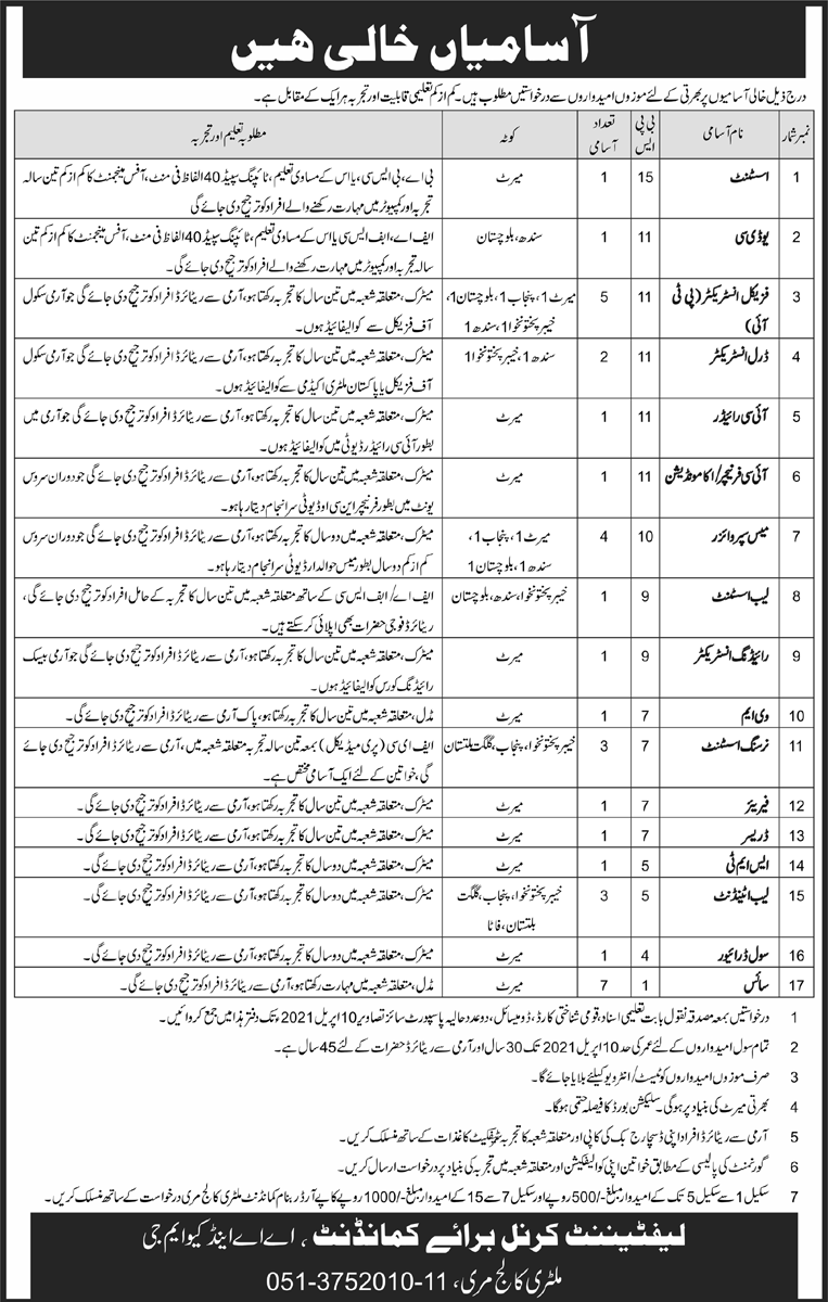 Latest Jobs In Military College Murree 2021