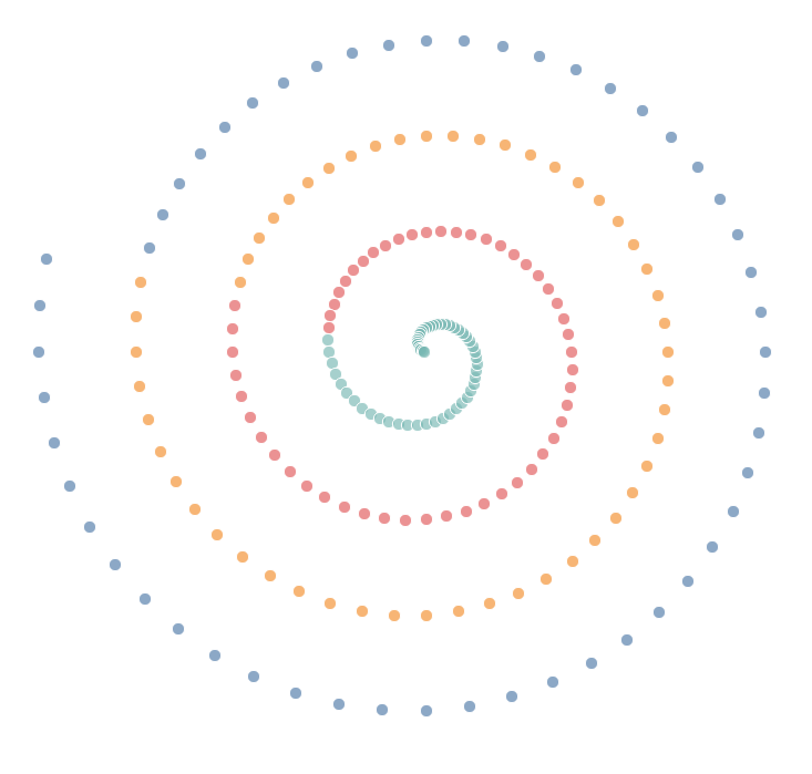 How I Created This Spiral Chart…and Why I Won’t Do It Again The Flerlage Twins Analytics