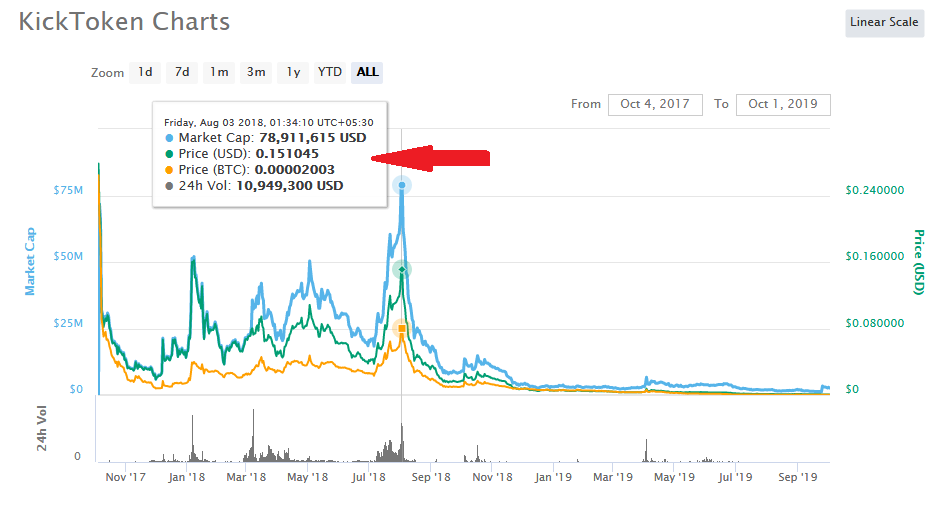 Kick Coin Coinmarketcap Aulad Org