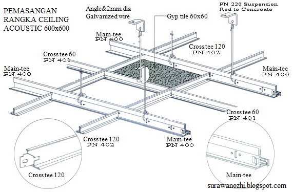 28+ Harga Plafon Gypsum Rangka Metal Furing Paling Modern