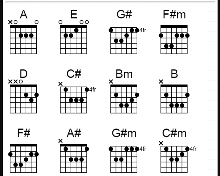 Asus 2 аккорд. Em am c d. Квинт аккорды для гитары таблица. Aadd9 аккорд. Аккорд дм на гитаре.