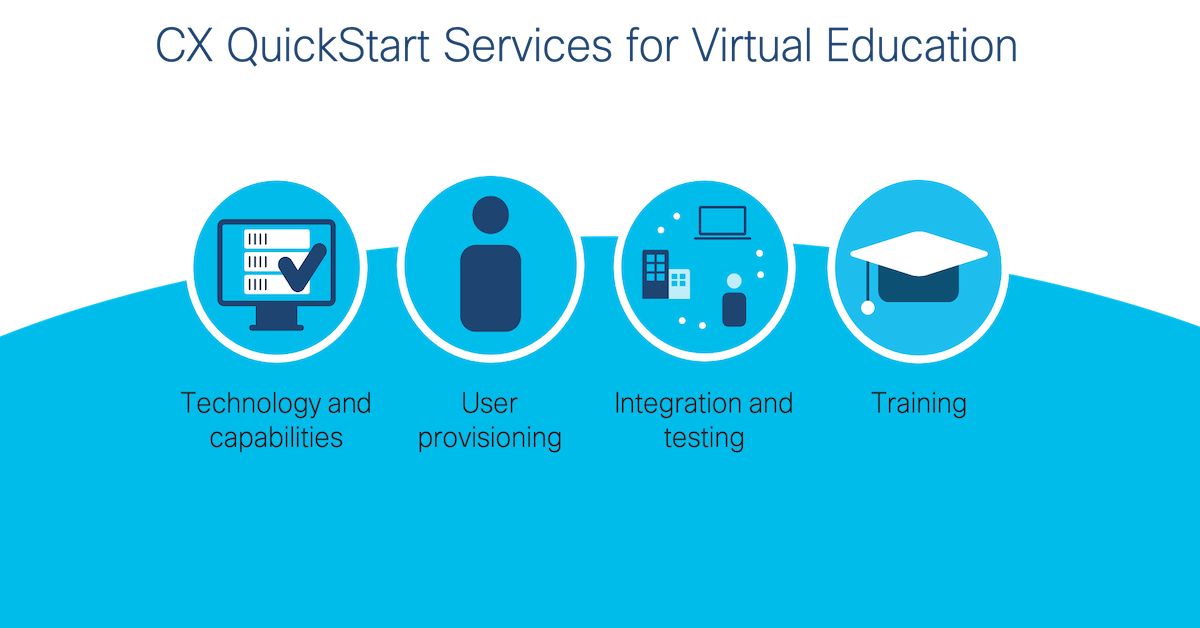 Stay Flexible and Prepared with Virtual Education by ex Cisco Prep