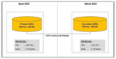 SAP HANA Tutorial and Material, SAP HANA Certification, SAP HANA Learning, SAP HANA Career, SAP HANA Preparation, SAP HANA Guides