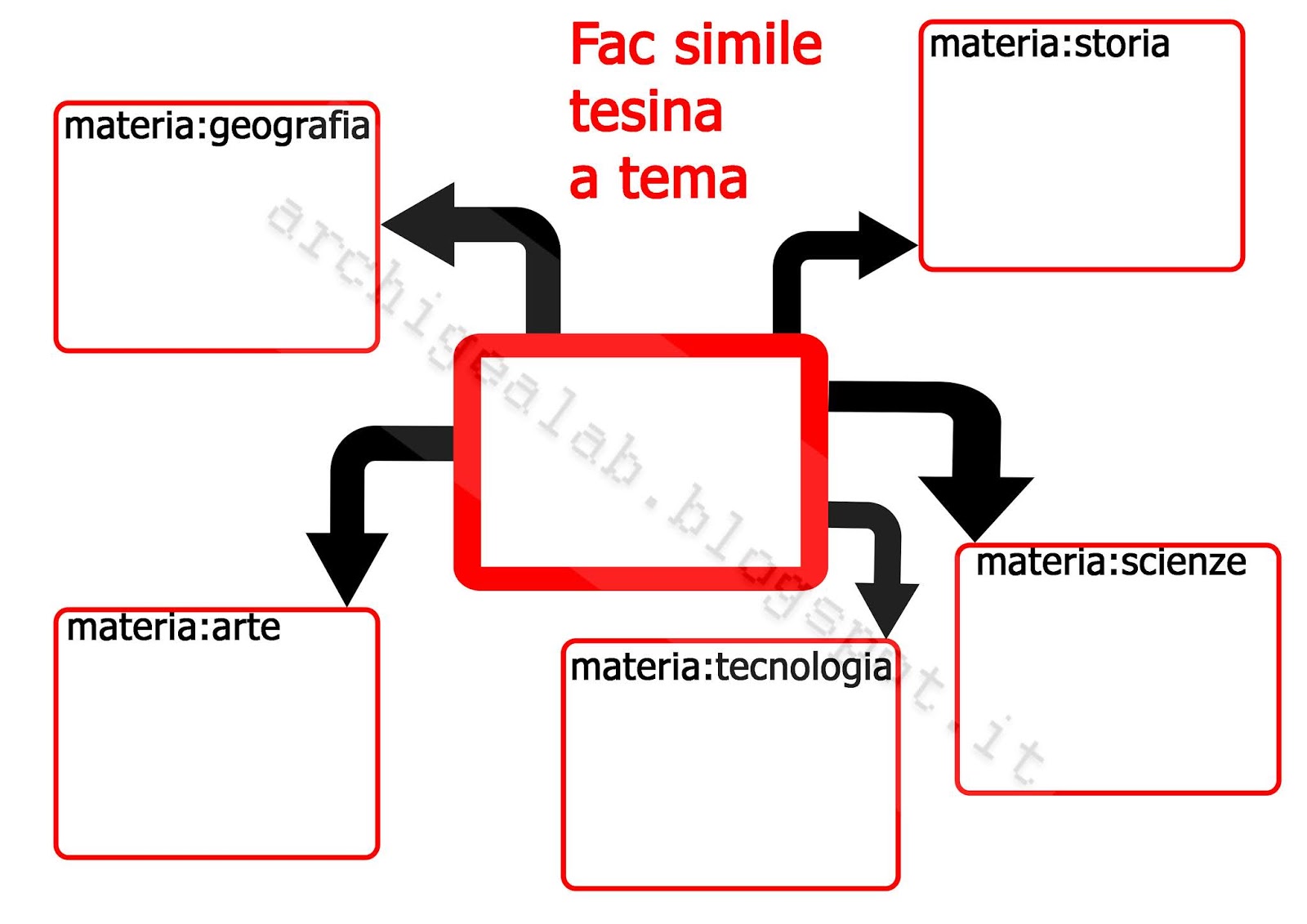 Homeschool_Speciale esame di terza media 2019:La tesina-mappa