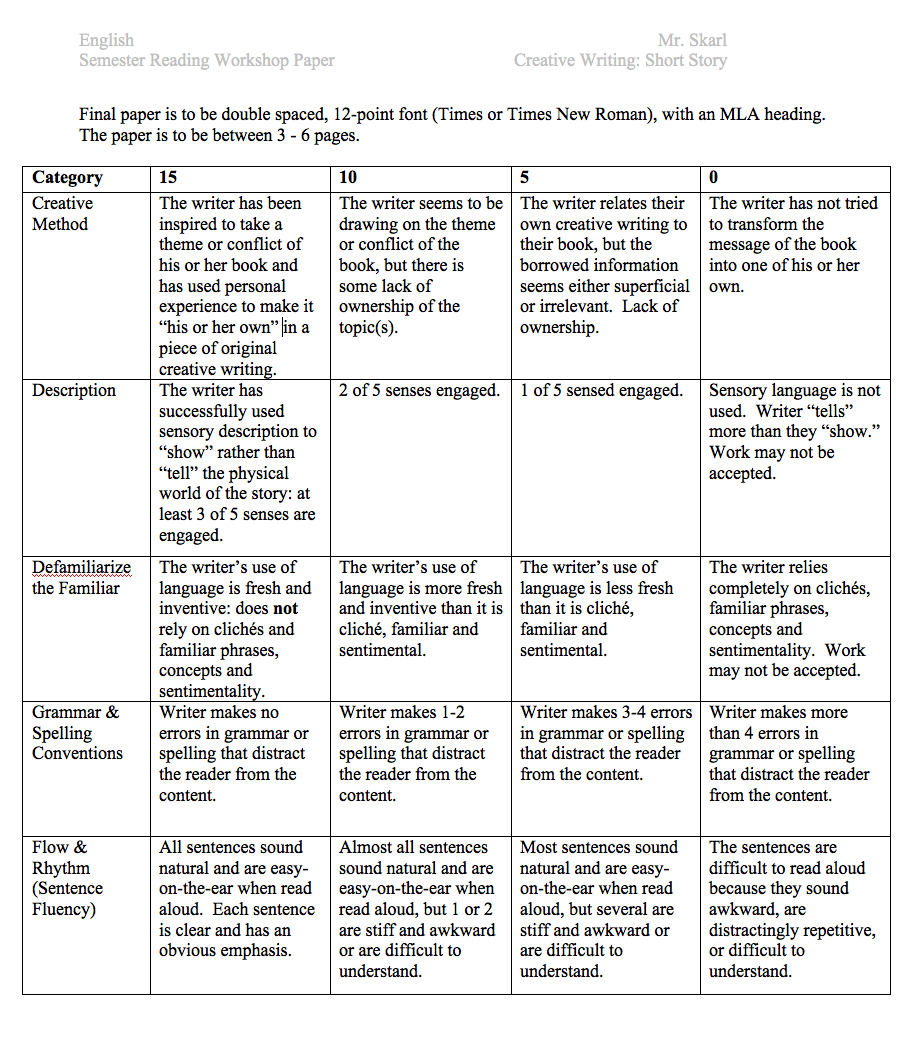 Featured image of post Rubrics For Drawing Activity : This is the type of rubric that is much easier to create, but much more difficult to use accurately.